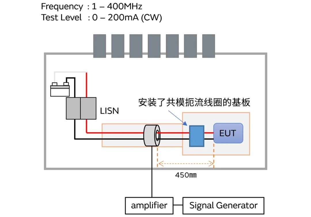 針對(duì)車(chē)載應(yīng)用的高頻噪聲，來(lái)試試村田這款共模扼流線圈
