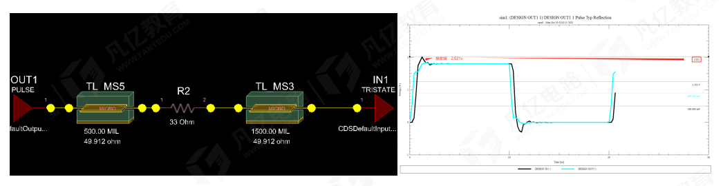傳輸線在阻抗匹配時串聯端接電阻為什么要靠近發(fā)送端