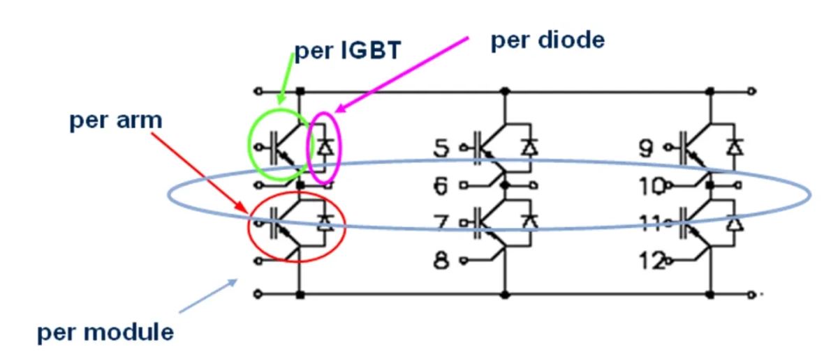 功率器件的熱設計基礎（二）——熱阻的串聯和并聯