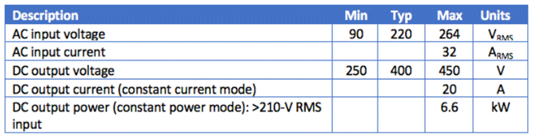 用于電動(dòng)汽車車載充電器的 CLLLC 與 DAB 比較