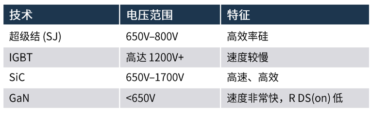 規避常見“坑”：科學匹配EliteSiC柵極驅動，讓SiC器件發揮極致效能