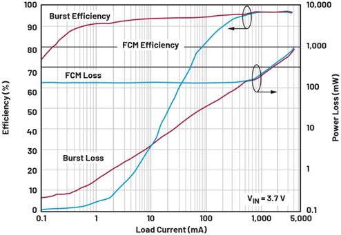 單芯片干翻傳統(tǒng)方案！兩相升壓轉(zhuǎn)換器如何將低壓大功率密度拉滿？