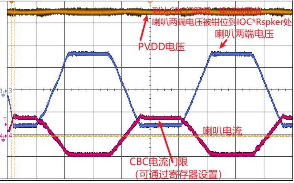 創(chuàng)新音頻解決方案:類比半導體的國產中大功率功放技術 創(chuàng)新音頻解決方案:類比半導體的國產中大功率功放技術