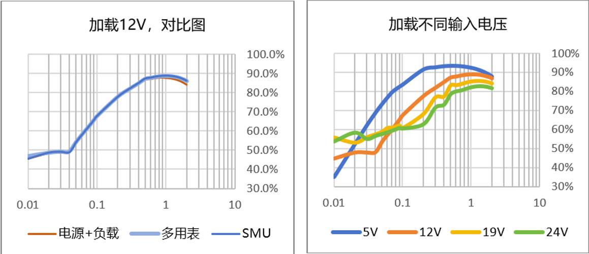 【“源”察秋毫系列】DC-DC電源效率測試，確保高效能與可靠性的關鍵步驟