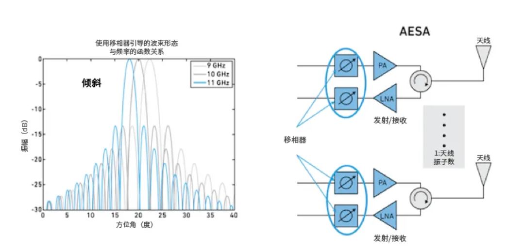 相位魔法解碼:真時延技術如何實現毫米級指向精度 相位魔法解碼:真時延技術如何實現毫米級指向精度