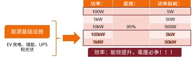 規避常見“坑”：科學匹配EliteSiC柵極驅動，讓SiC器件發揮極致效能