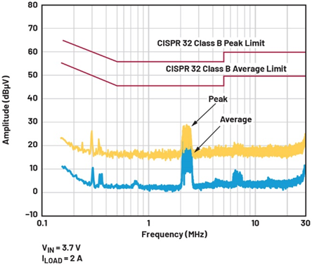 單芯片干翻傳統(tǒng)方案！兩相升壓轉(zhuǎn)換器如何將低壓大功率密度拉滿？