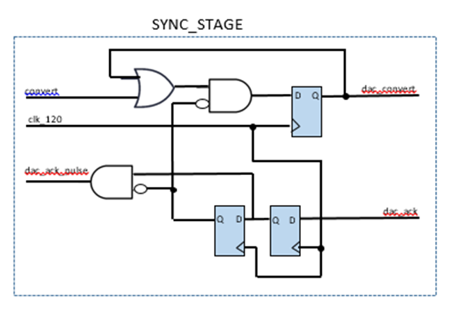 連接SPI接口器件 - 第一部分 連接SPI接口器件 - 第一部分