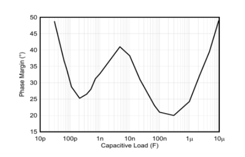 破解運放穩定性謎題：工程師必備的穩定性設計手冊