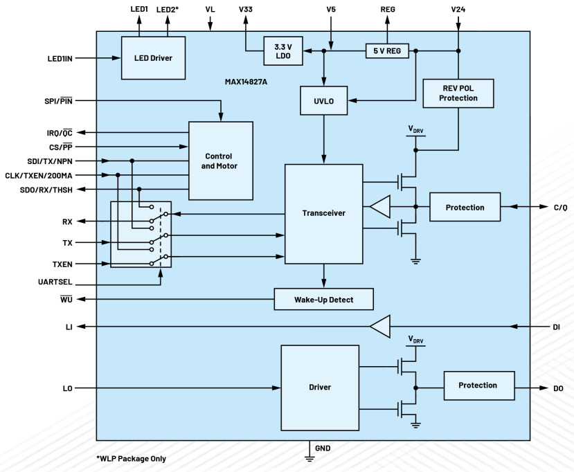 無需更換/拆除設備，這個直接將智能帶入邊緣的技術是？