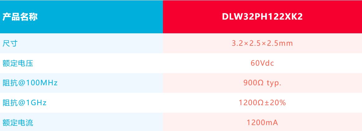 針對(duì)車(chē)載應(yīng)用的高頻噪聲，來(lái)試試村田這款共模扼流線圈