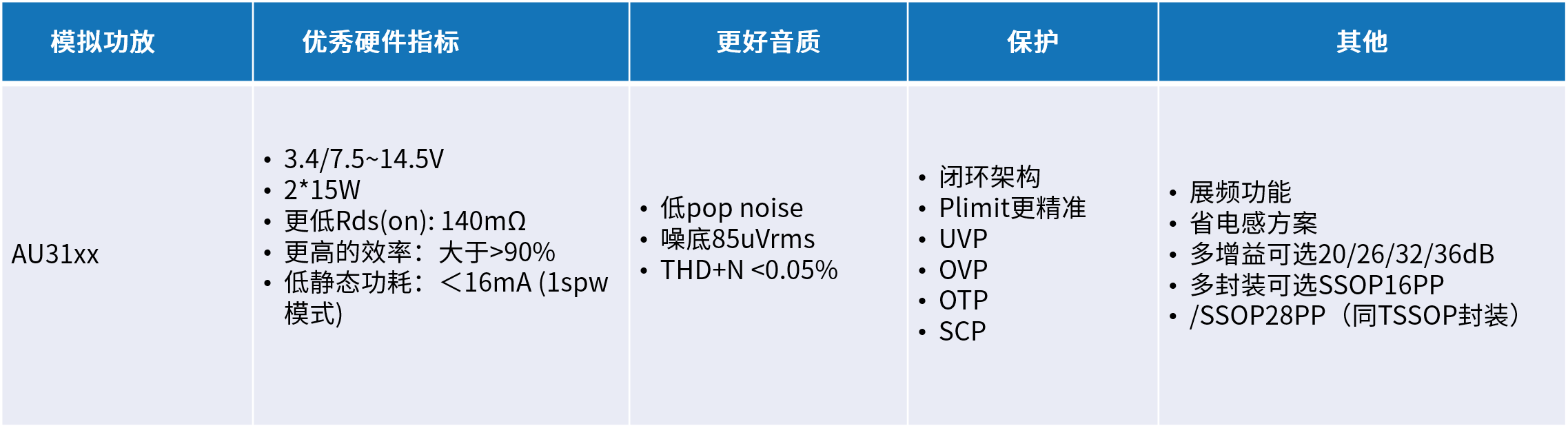 創(chuàng)新音頻解決方案:類比半導體的國產中大功率功放技術 創(chuàng)新音頻解決方案:類比半導體的國產中大功率功放技術