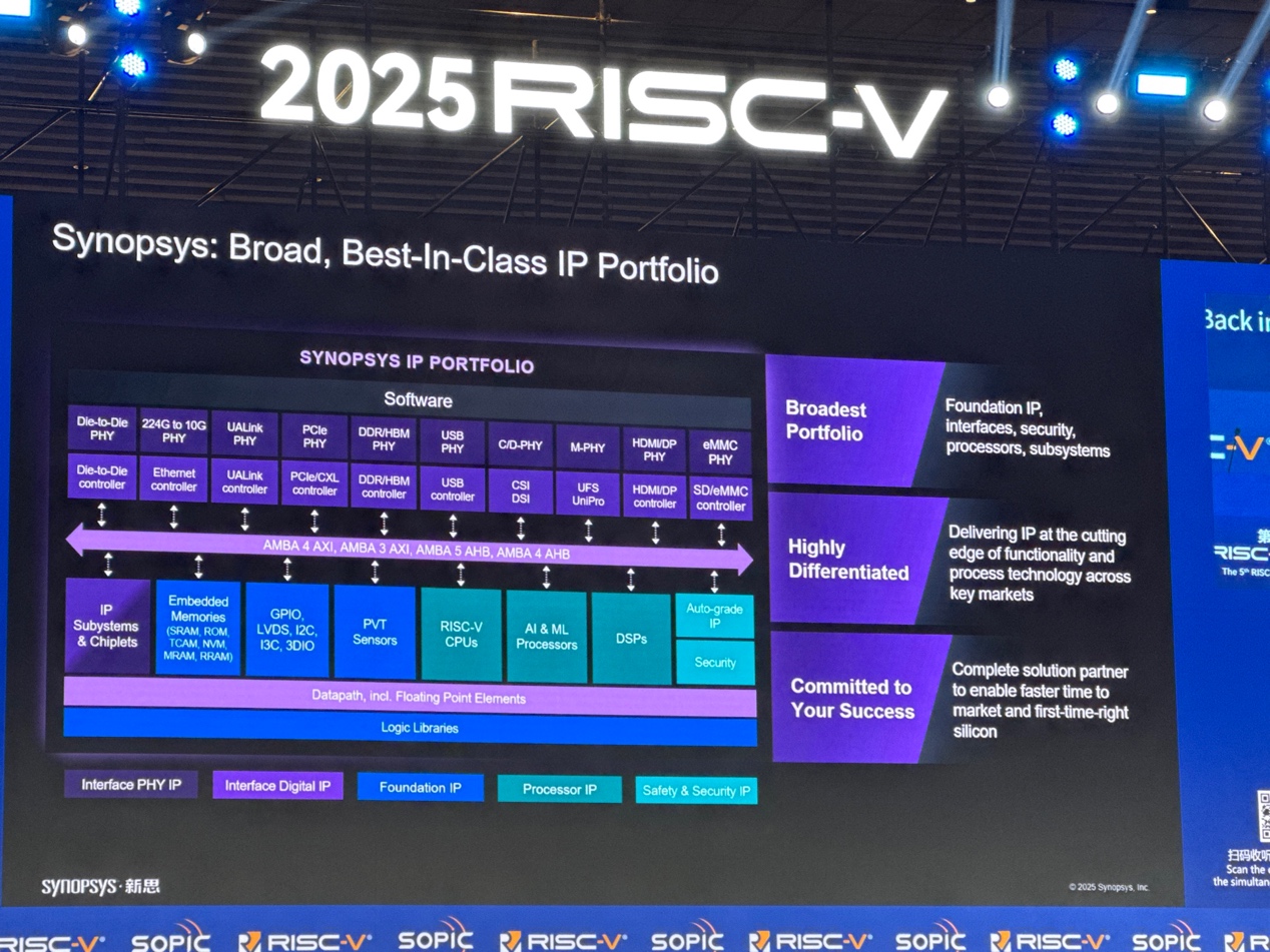 新思科技:通過EDA和IP助力中國RISC-V發(fā)展 新思科技:通過EDA和IP助力中國RISC-V發(fā)展