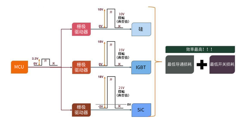 規避常見“坑”：科學匹配EliteSiC柵極驅動，讓SiC器件發揮極致效能