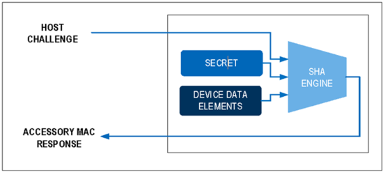 揭秘對稱認證技術(shù)是如何扼住假冒零部件的咽喉？