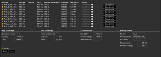 AAA電池怎么選？5款A(yù)AA堿性電池實(shí)測(cè)，結(jié)果可能出乎意料