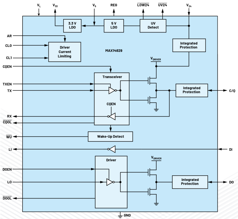 無需更換/拆除設備，這個直接將智能帶入邊緣的技術是？