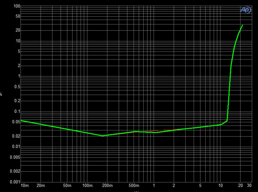 創(chuàng)新音頻解決方案:類比半導體的國產中大功率功放技術 創(chuàng)新音頻解決方案:類比半導體的國產中大功率功放技術