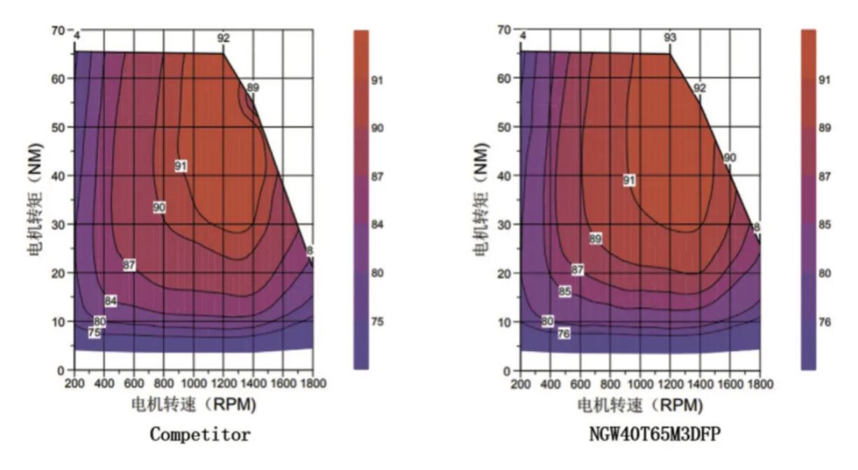 能效升級(jí)新引擎！拆解IGBT的三大技術(shù)優(yōu)勢(shì)