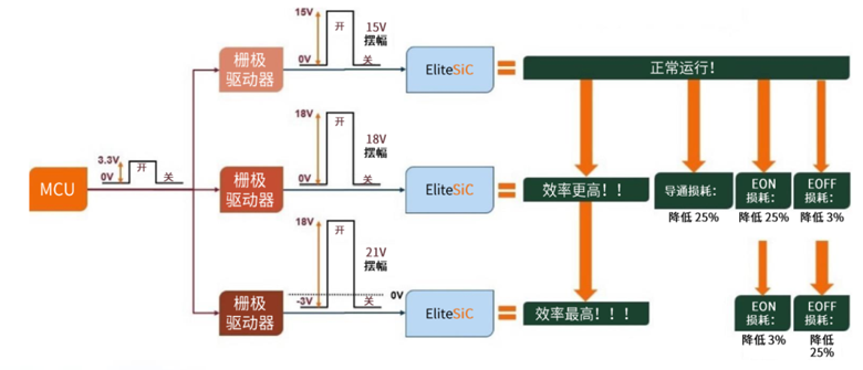 規避常見“坑”：科學匹配EliteSiC柵極驅動，讓SiC器件發揮極致效能