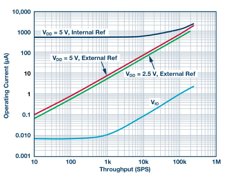 如何通過集成多路復用輸入ADC搞掂空間受限的挑戰(zhàn)？