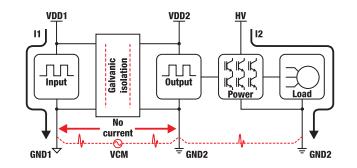 善用可靠且性價比高的隔離技術(shù)來應(yīng)對高電壓設(shè)計(jì)挑戰(zhàn)
