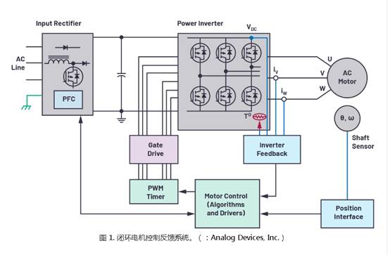 為小型電機(jī)驅(qū)動(dòng)設(shè)計(jì)設(shè)計(jì)快速反應(yīng)反饋系統(tǒng) 為小型電機(jī)驅(qū)動(dòng)設(shè)計(jì)設(shè)計(jì)快速反應(yīng)反饋系統(tǒng)