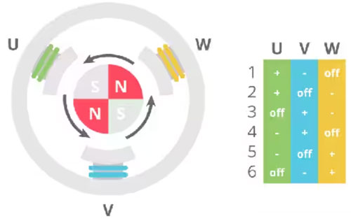 一種更好的 BLDC 電機(jī)通信方法 一種更好的 BLDC 電機(jī)通信方法