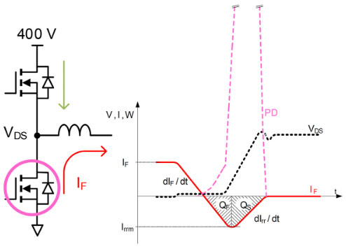 用于電動汽車快速充電的雙向拓?fù)洌簝?yōu)化尺寸、功率、成本或簡單性的選擇