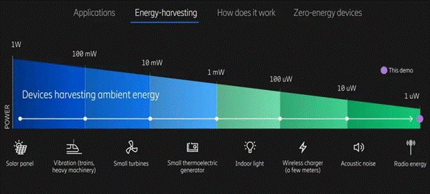 利用無線蜂窩和Wi－Fi信號發電！備受期待的射頻能量收集，你了解多少？