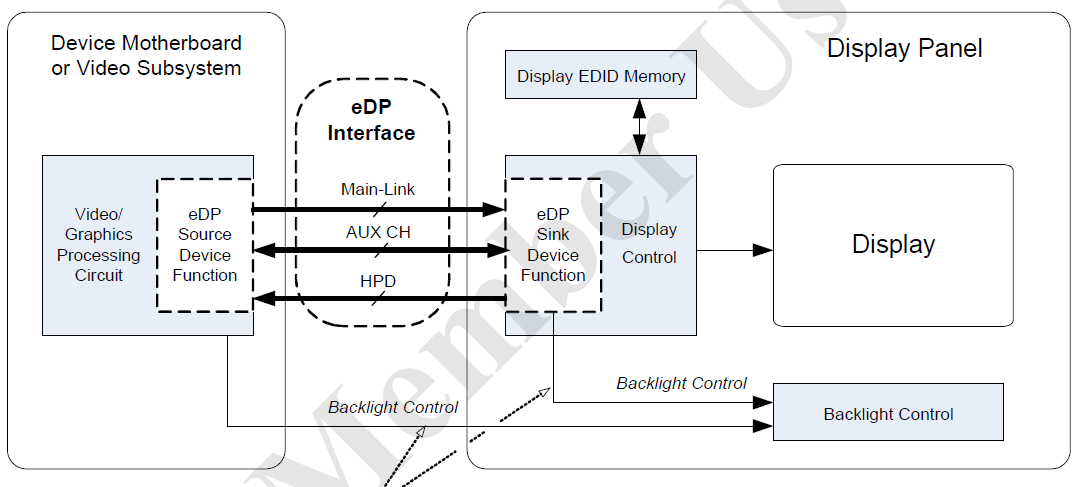 【車(chē)內(nèi)消費(fèi)類(lèi)接口測(cè)試】泰克助力DisplayPort及eDP在車(chē)載顯示領(lǐng)域的應(yīng)用 【車(chē)內(nèi)消費(fèi)類(lèi)接口測(cè)試】泰克助力DisplayPort及eDP在車(chē)載顯示領(lǐng)域的應(yīng)用