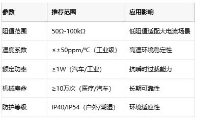 線繞電位器技術解析：原理、應用與選型策略