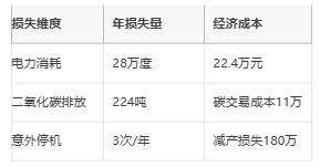 利用智能監測技術提高電機能效與可持續性