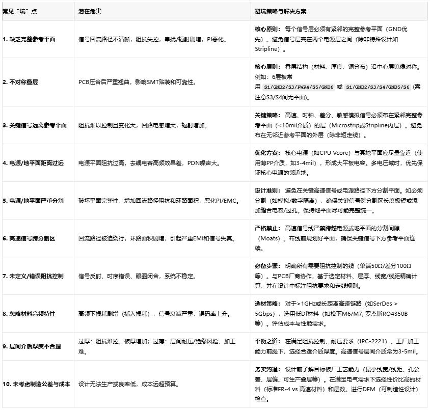 高速電路穩(wěn)不穩(wěn)？關(guān)鍵藏在PCB疊層設(shè)計的“地層密碼”里