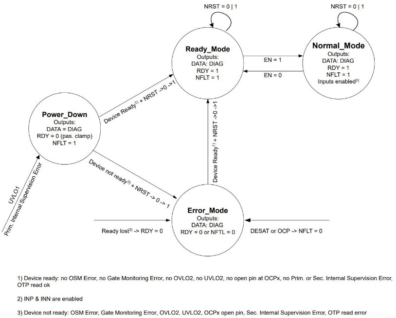 如何選擇和開(kāi)始使用功率器件驅(qū)動(dòng)器 如何選擇和開(kāi)始使用功率器件驅(qū)動(dòng)器