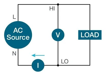 使用示波器對(duì)三相電機(jī)驅(qū)動(dòng)器進(jìn)行測量（上）