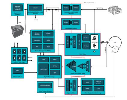 善用可靠且性價比高的隔離技術(shù)來應(yīng)對高電壓設(shè)計(jì)挑戰(zhàn)