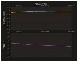  材料  ? ADALM2000主動學習模塊 ? 無焊試驗板和跳線套件 ? 一臺HPH1-1400L 6繞組變壓器 ? 一臺HPH1-0190L 6繞組變壓器 ? 兩個100 Ω電阻  說明  在無焊試驗板上構建圖2所示的電路。需要使用此設置來測量初級/次級匝數比為1:1的三種不同配置下，兩個變壓器型號各自的頻率響應。兩個紅色箭頭表示在初級和次級使用同一個線圈的配置中連接源電阻和負載電阻的位置。藍色箭頭對應的是在初級和次級使用兩個串聯線圈的配置。綠色箭頭對應的是在初級和次級使用三個串聯線圈的配置。
