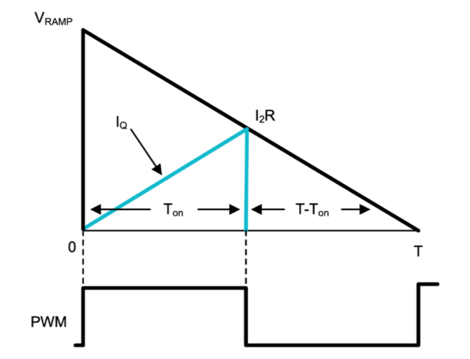 功率因數(shù)校正實戰(zhàn)：峰值電流控制法的優(yōu)勢與應(yīng)用