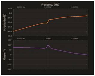   材料  ? ADALM2000主動學習模塊 ? 無焊試驗板和跳線套件 ? 一臺HPH1-1400L 6繞組變壓器 ? 一臺HPH1-0190L 6繞組變壓器 ? 兩個100 Ω電阻  說明  在無焊試驗板上構建圖2所示的電路。需要使用此設置來測量初級/次級匝數比為1:1的三種不同配置下，兩個變壓器型號各自的頻率響應。兩個紅色箭頭表示在初級和次級使用同一個線圈的配置中連接源電阻和負載電阻的位置。藍色箭頭對應的是在初級和次級使用兩個串聯線圈的配置。綠色箭頭對應的是在初級和次級使用三個串聯線圈的配置。