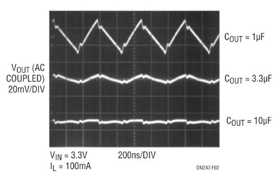 采用嶄新結構的升壓充電泵，想了解一下嗎？