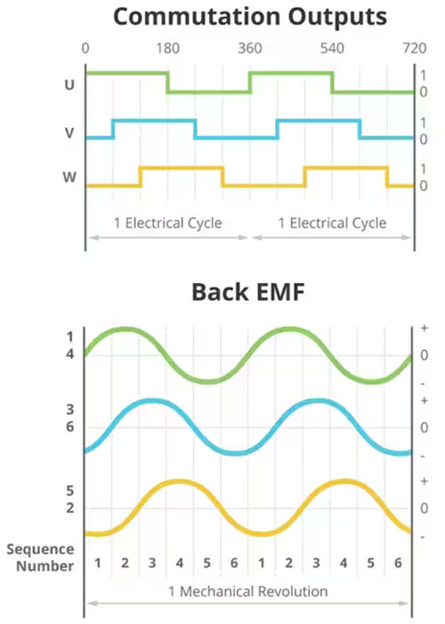 一種更好的 BLDC 電機(jī)通信方法 一種更好的 BLDC 電機(jī)通信方法