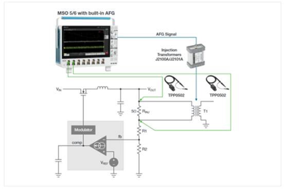 使用示波器測量電源的控制環路響應 使用示波器測量電源的控制環路響應