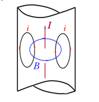 你知道電感的5大損耗嗎？