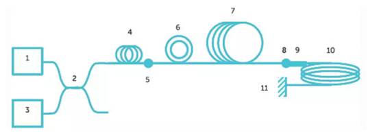 使用光纖作為隔離電流傳感器? 使用光纖作為隔離電流傳感器?