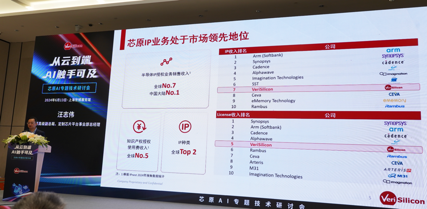 芯原汪志偉：芯原IP、平臺(tái)、軟件整套解決方案，助力AIGC算力進(jìn)一步升級(jí)