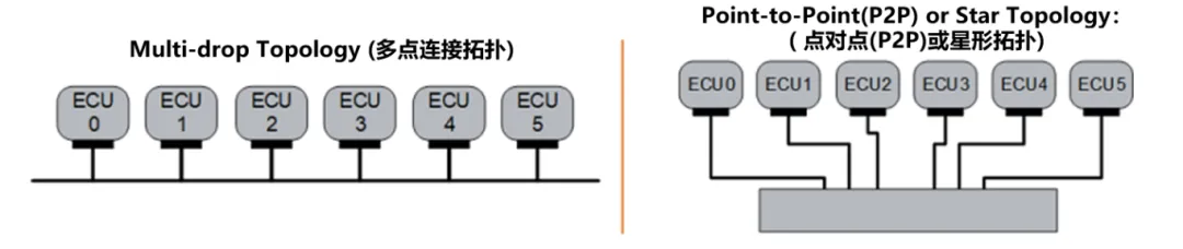 10BASE-T1S如何推動(dòng)工業(yè)與汽車革新？
