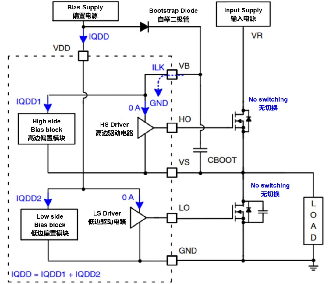 高壓柵極驅動器的功率耗散和散熱分析,一文get√ 高壓柵極驅動器的功率耗散和散熱分析,一文get√