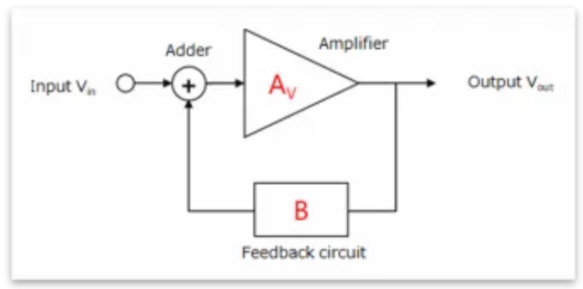 芝識課堂——運算放大器（二），在使用之前有哪些注意事項？