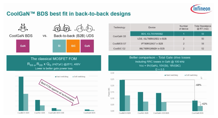 功率器件新突破！氮化鎵實現(xiàn)單片集成雙向開關(guān)